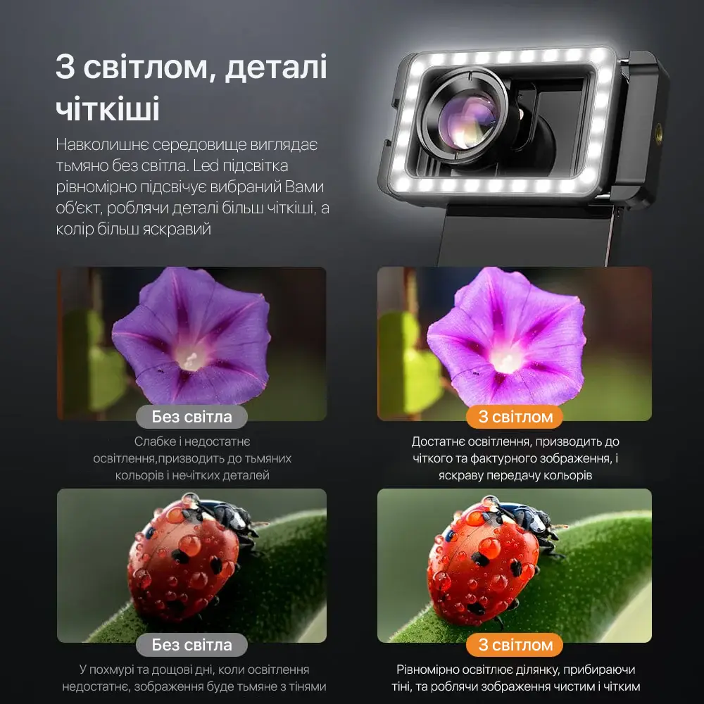 МАКРОЛІНЗА ДЛЯ ТЕЛЕФОНУ З ПІДСВІЧУВАННЯМ 100ММ F1.8 10X APEXEL APL-HB100FL23