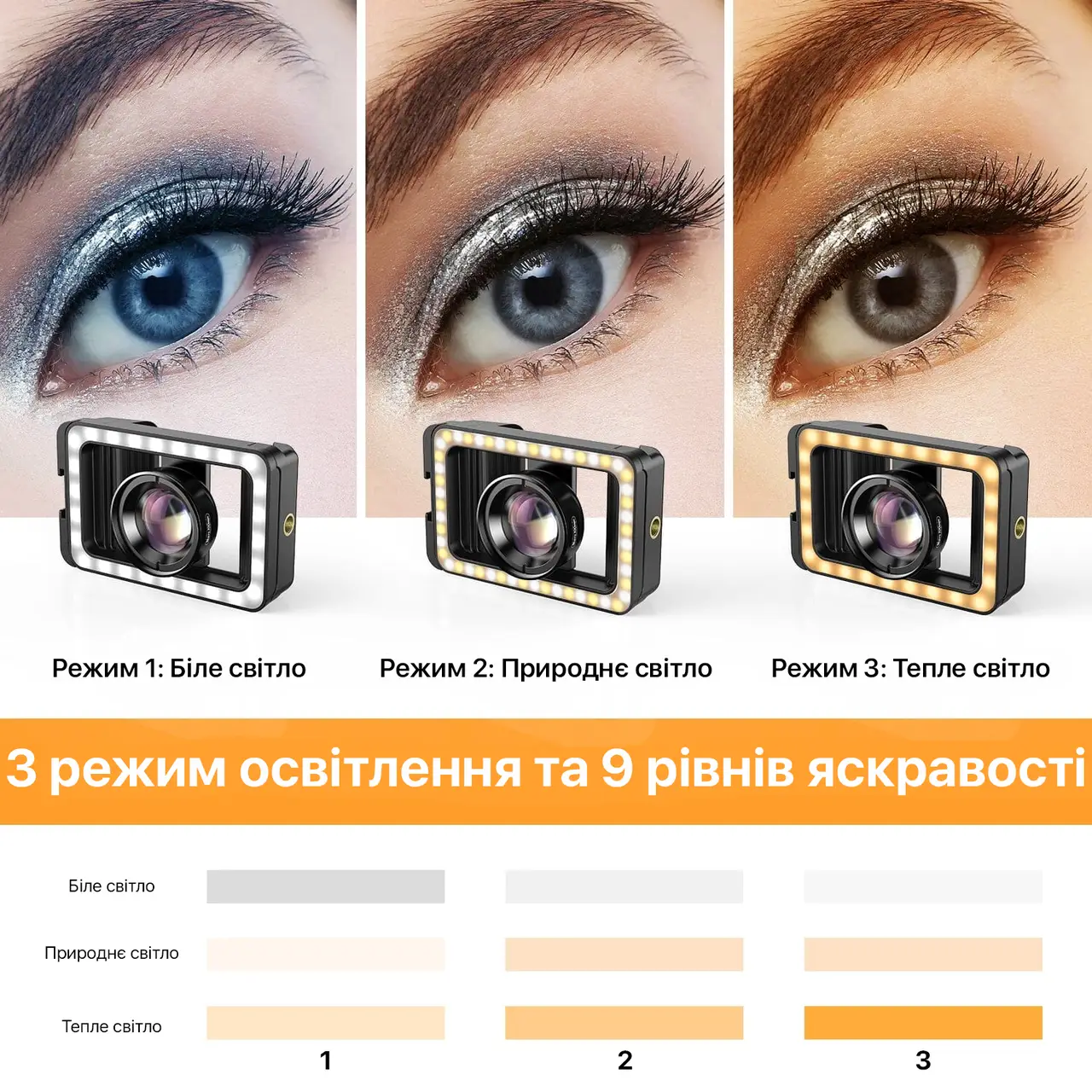 МАКРОЛІНЗА ДЛЯ ТЕЛЕФОНУ З ПІДСВІЧУВАННЯМ 100ММ F1.8 10X APEXEL APL-HB100FL23